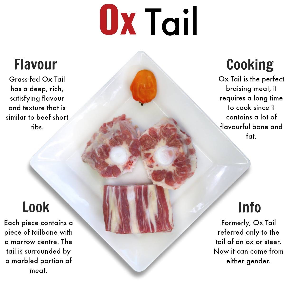 Ox Tail - Grass Fed Beef - Nutrafarms