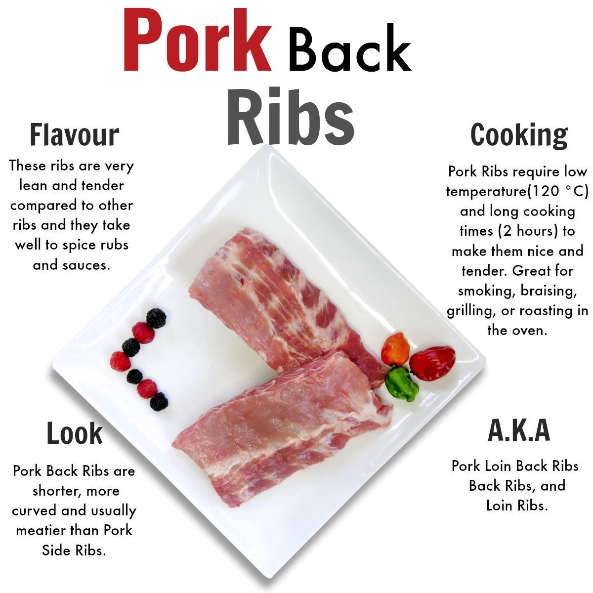 Pork Back Ribs - Nutrafarms