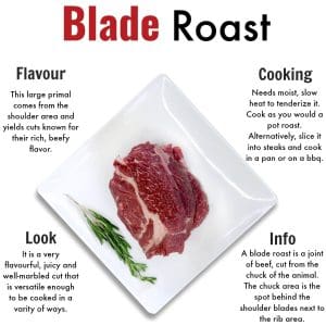 Recipes - 30 minute meals and organic recipes from Nutrafarms - Blade Roast Nutrafarms